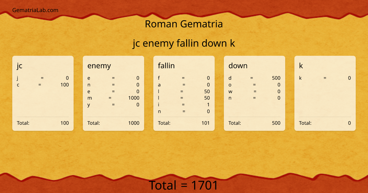 jc enemy fallin down k in roman Gematria